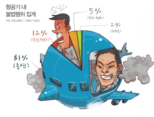 중국의 국민해외여행자 소란행위관리정책 변동분석: 빅데이터 분석을 이용한 이슈관심주기모형의 적용을 중심으로